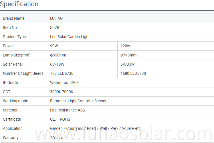 ufo specification